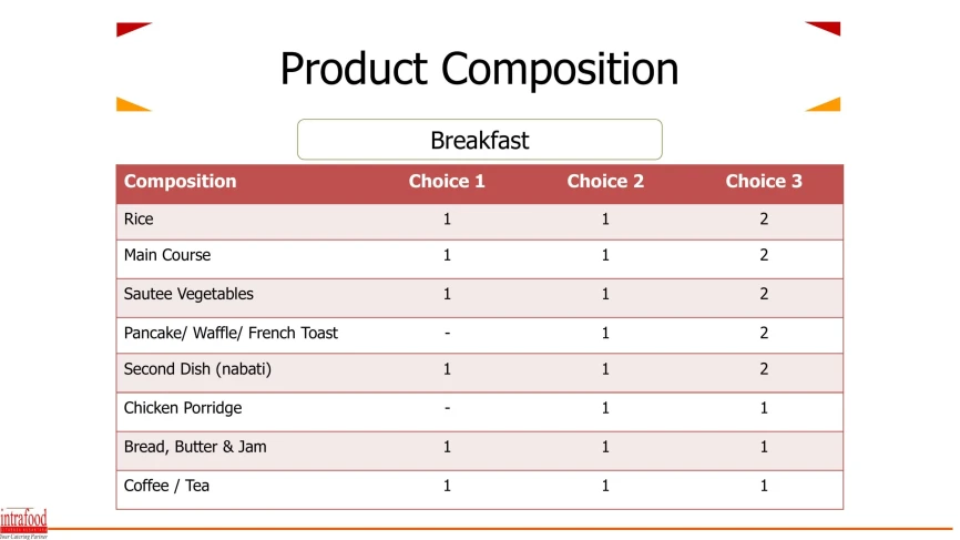 Food Menu Breakfast Menu 2 ~blog/2022/3/23/menu